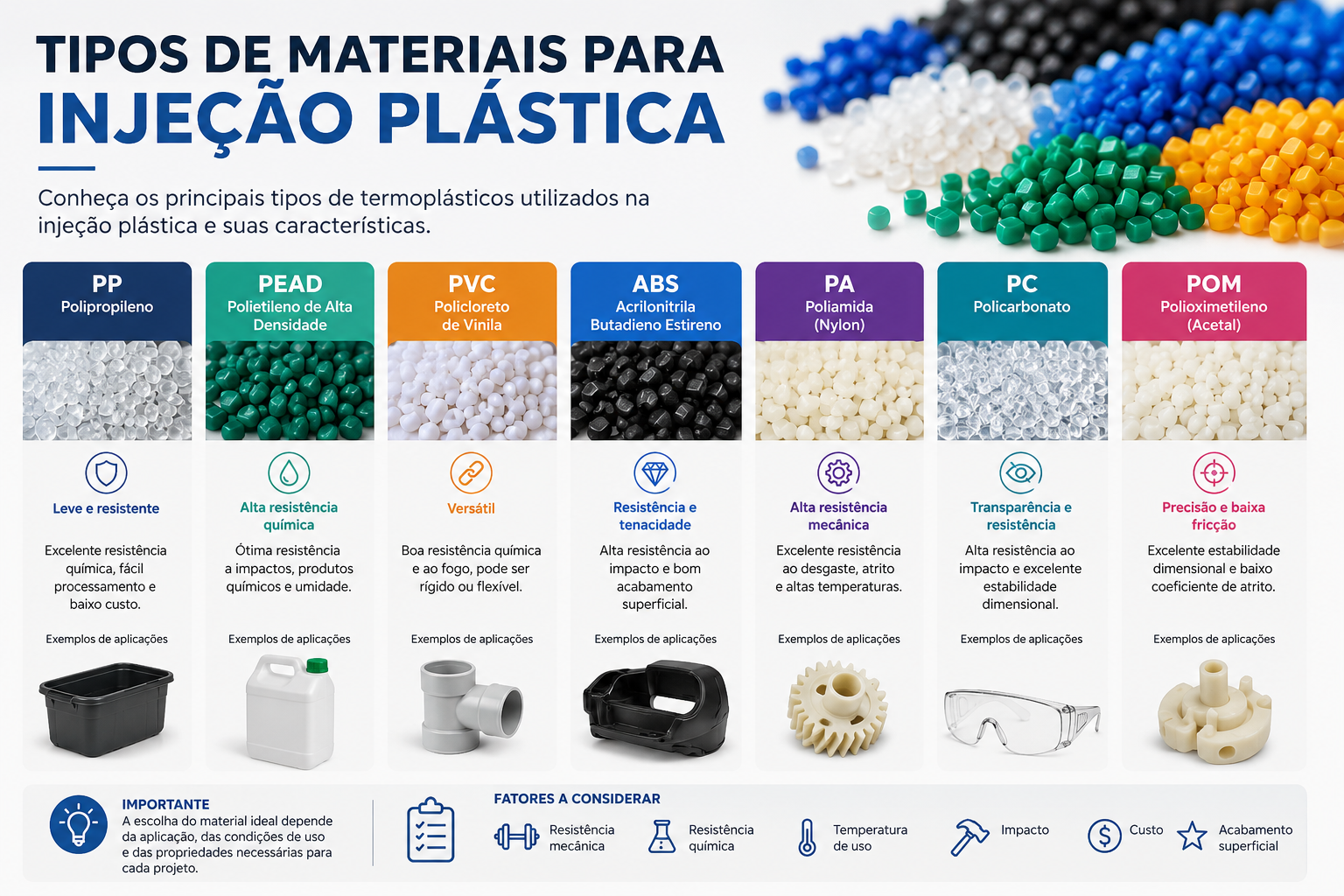 Diferentes Tipos de Materiais para Injeção Plástica